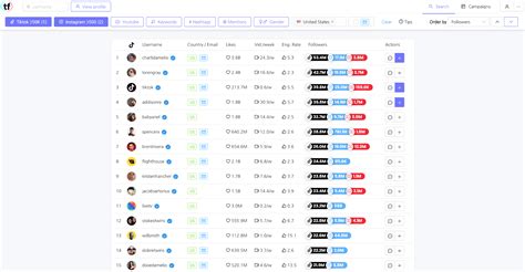 Explore Top 100 Tiktok influencers Germany 